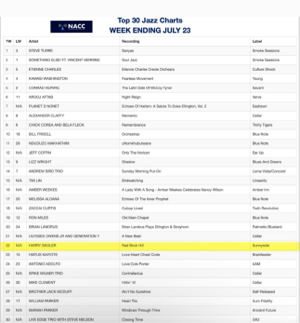 Red Brick Hill DEBUTS #22 NACC Top 30 Jazz Charts - 7/23/24