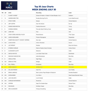 Red Brick Hill Cracked the Top 20 NACC North American College Chart moving up from 22 to 20 - 8/1/24