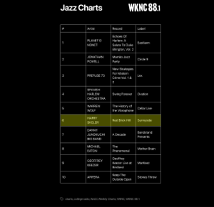 WKNC 88.1 FM - North Carolina State University Student Radio Jazz Charts #6 - 7/30/24