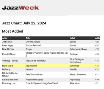 JazzWeek #6 Most Added 7/22/24
