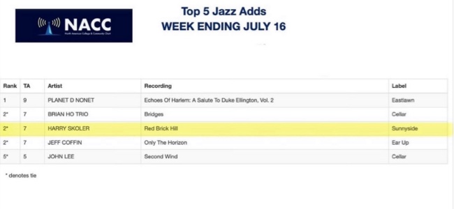 NACC Tied for #2 Top 5 Jazz Adds 7/16/24